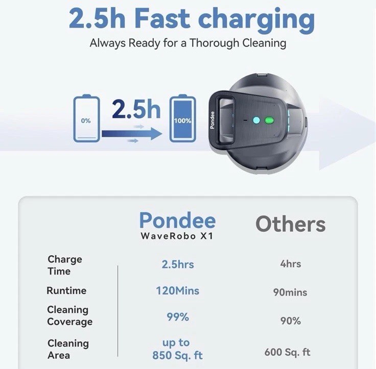 Poundee X1 Robotic Pool Vacuum Cordless Pool Cleaner With 120mins No Charger