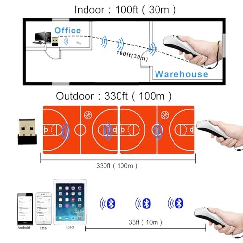 Bluetooth Wireless Handheld Barcode Scanner with Base 2.4G Wireless+USB Wired