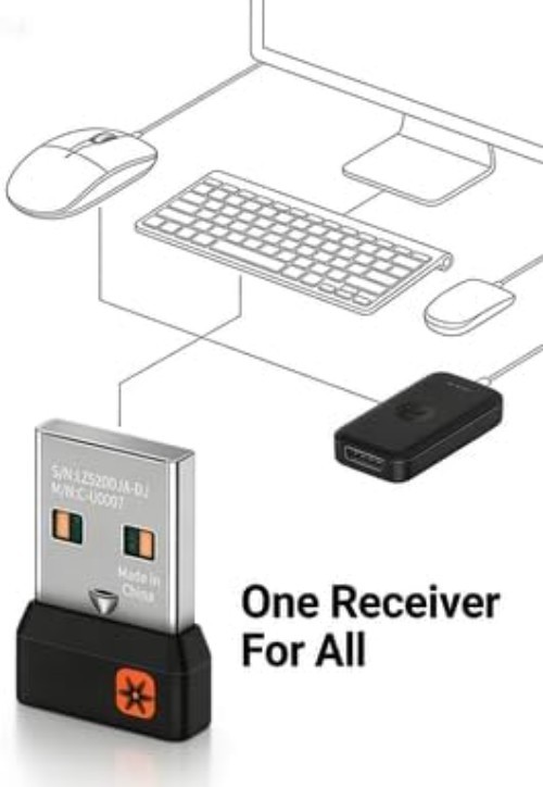 Compact Logitech Unifying Receiver - Works with Up to 6 Peripherals, Easy Setup