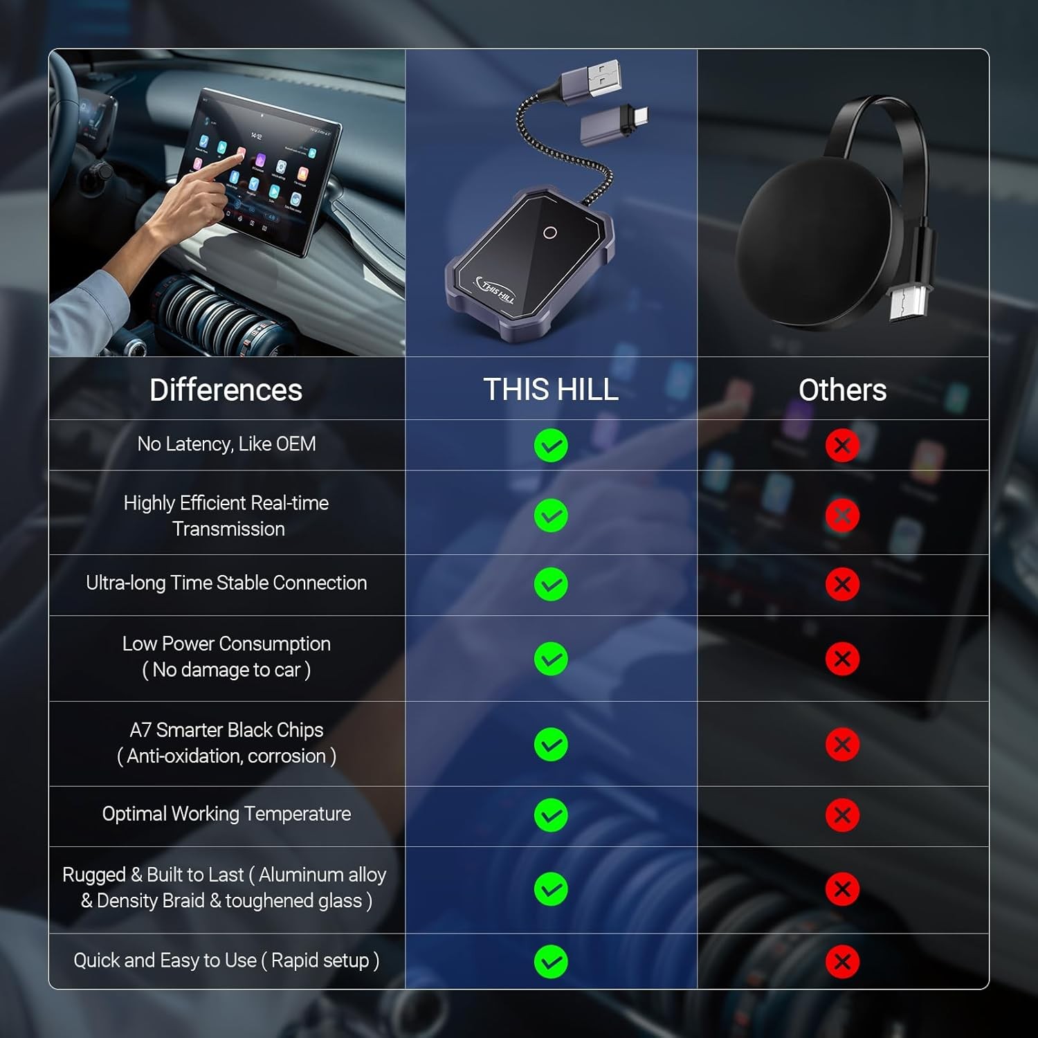 2-in-1 Wireless CarPlay & Android Auto Adapter for 2017+ Cars & iOS 10 & Android