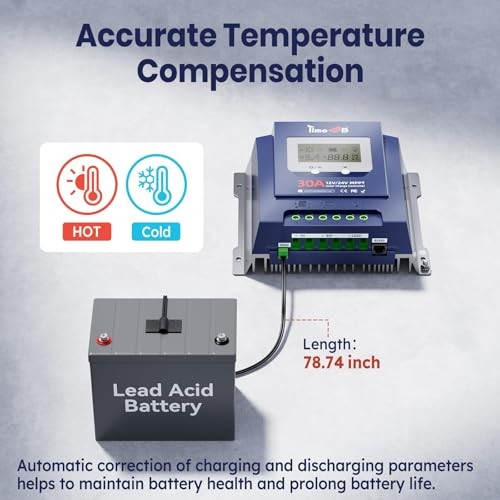 30 Amp MPPT 12V/24V/Auto DC Input Solar Charge Controller, 99% MPPT Tracking