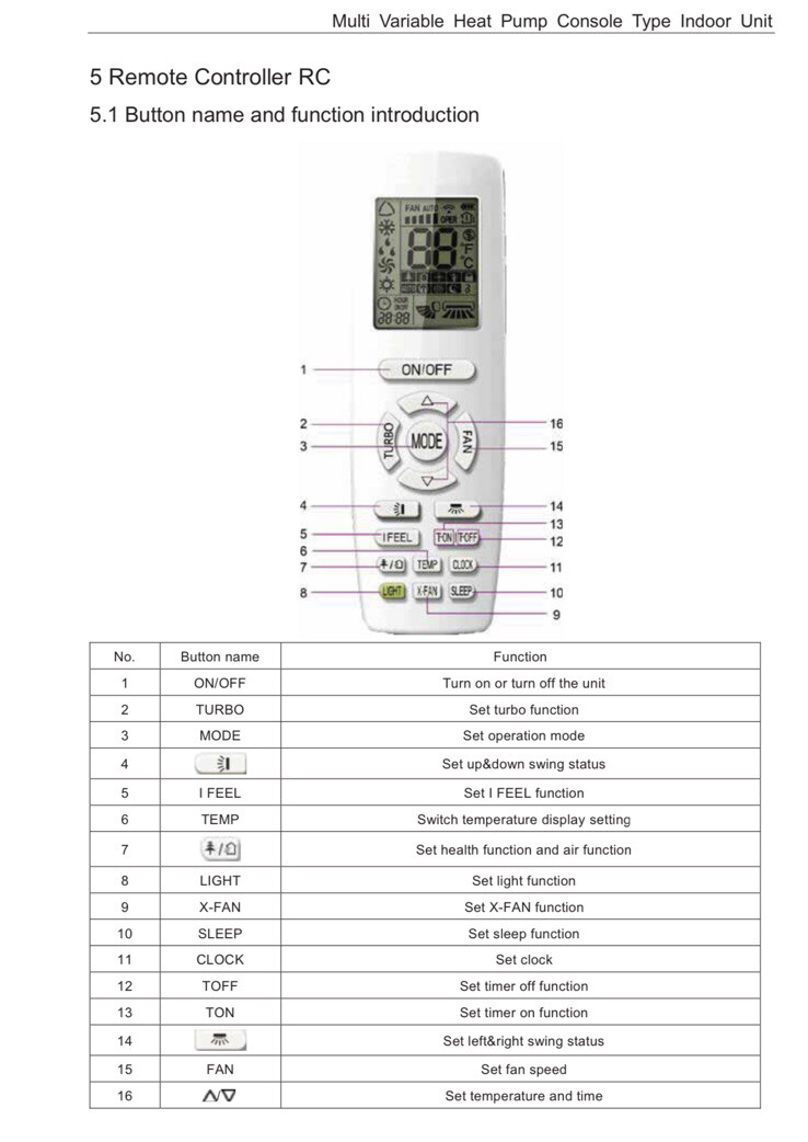 Mini Split Remote Control for Nortek Reznor OEM Replacement Ductless Air