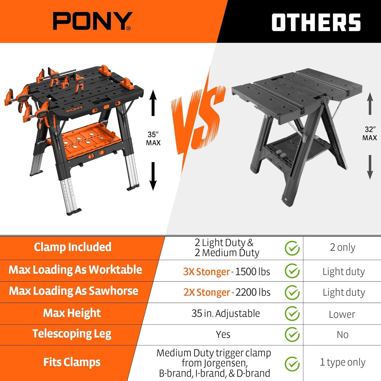 Pony Portable Folding Work Table Sawhorse Workbench 2-in-1