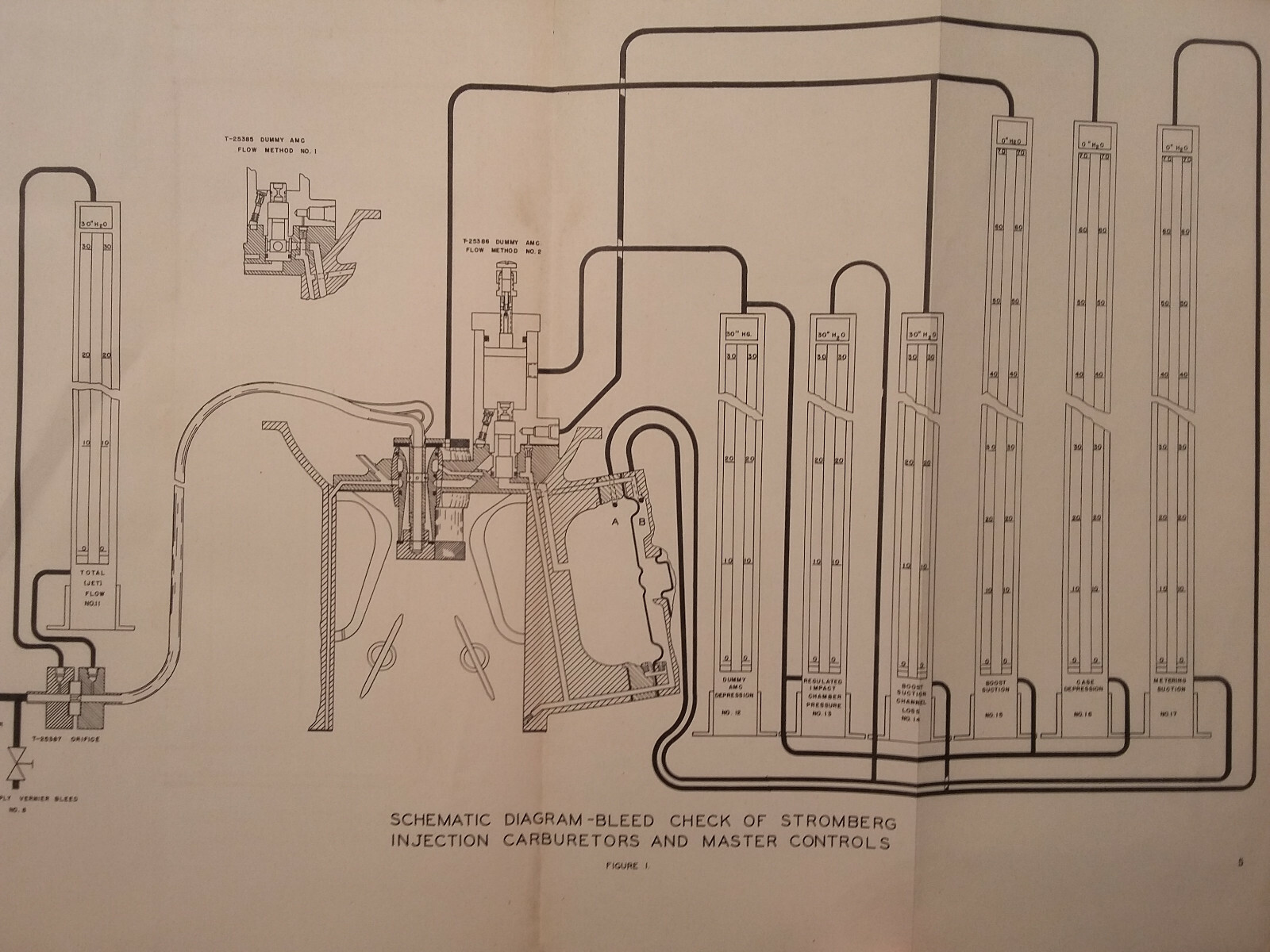 Stromberg Bleed Check for "PR Type" Injection Carburetors Manual