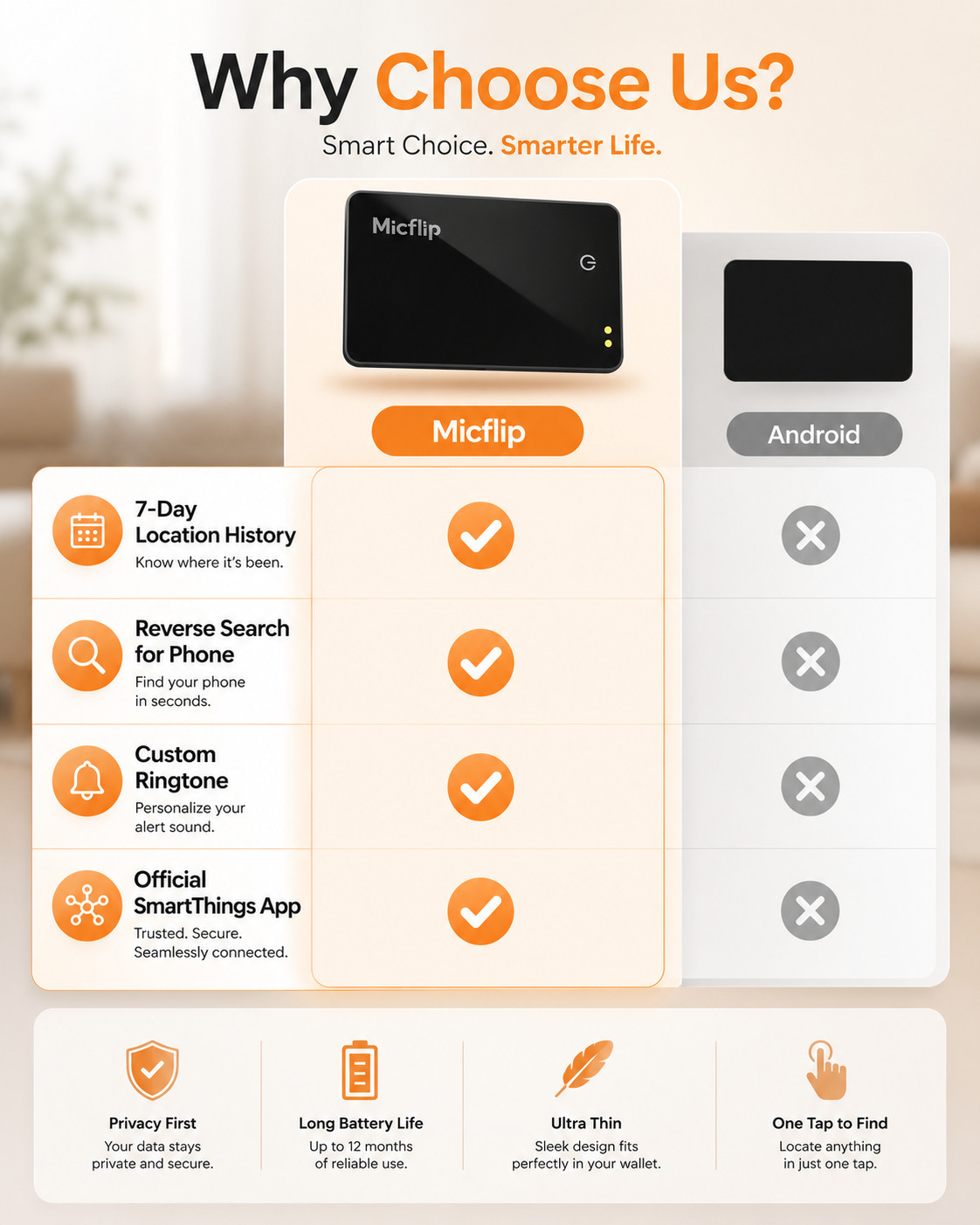 Wallet Tracker Card (Samsung Only) Rechargeable Bluetooth Ultra Thin Finder