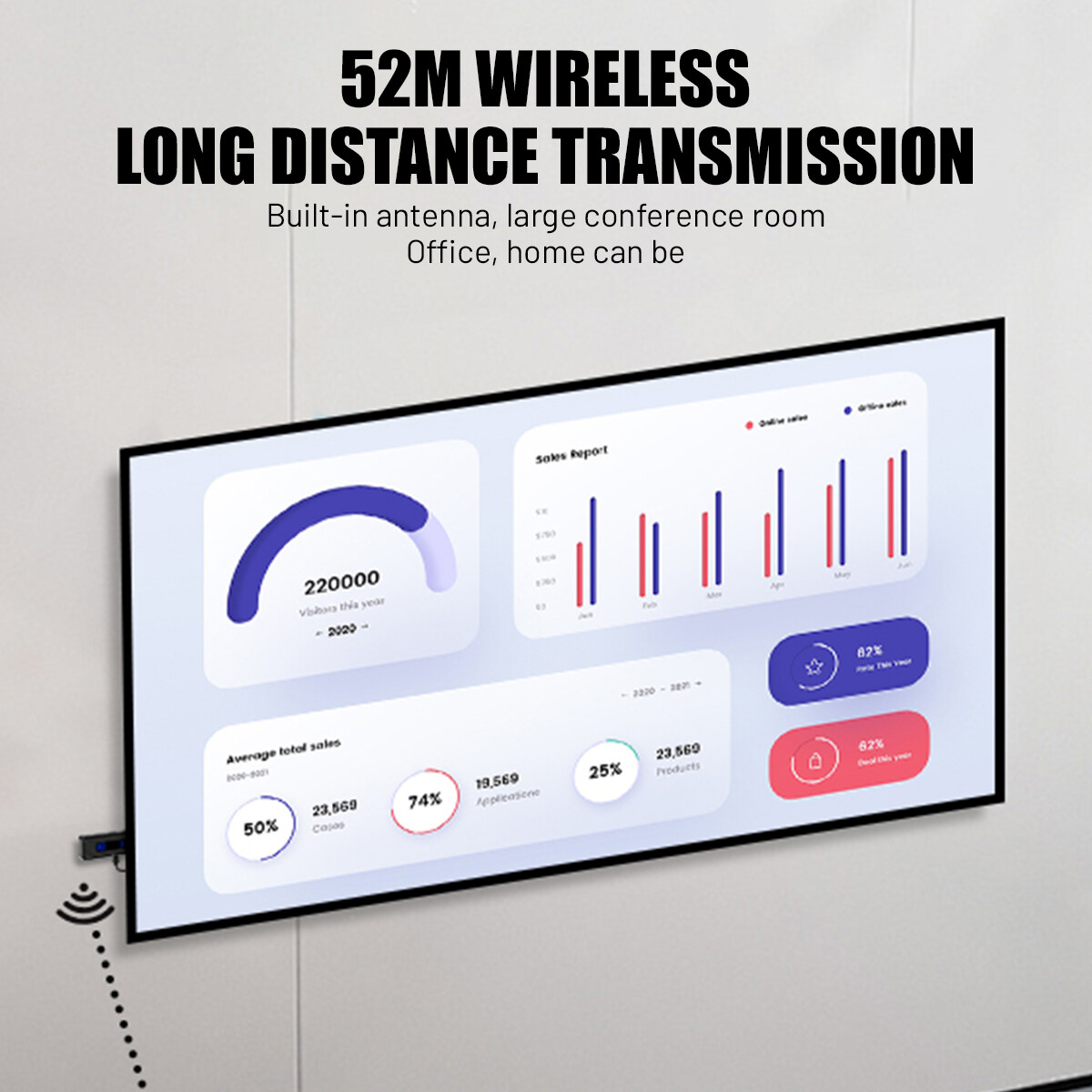 Wireless HDMI Video Transmitter and Receiver PC TV Stick Screen Share Extender