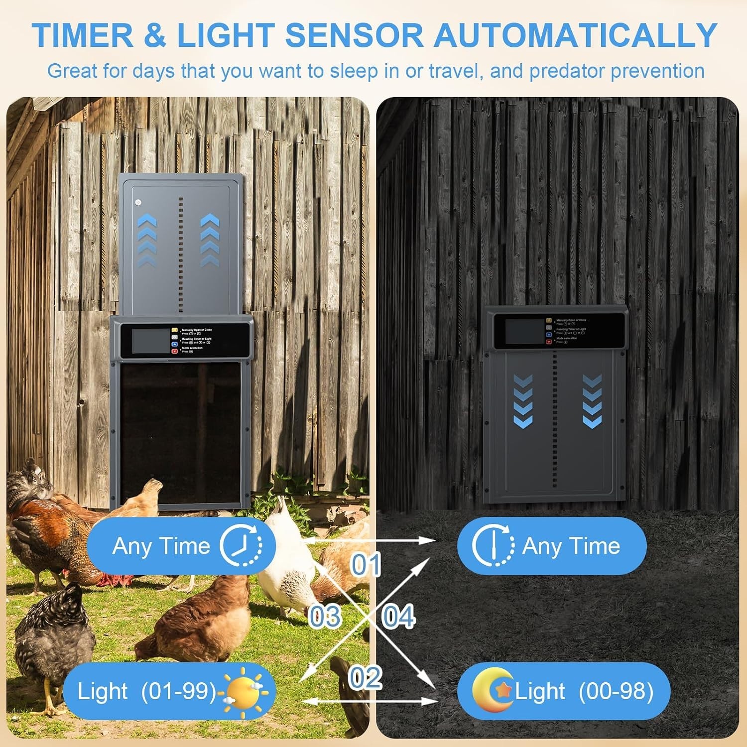 Smart Automatic Chicken Door with Timer, Remote Control & Anti-Pinch Safety