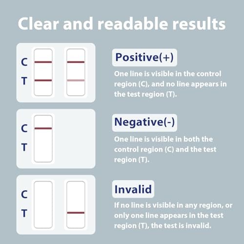 Home PSA Test Kit - Accurate & Easy to Use, Results in 10 Minutes, All Component