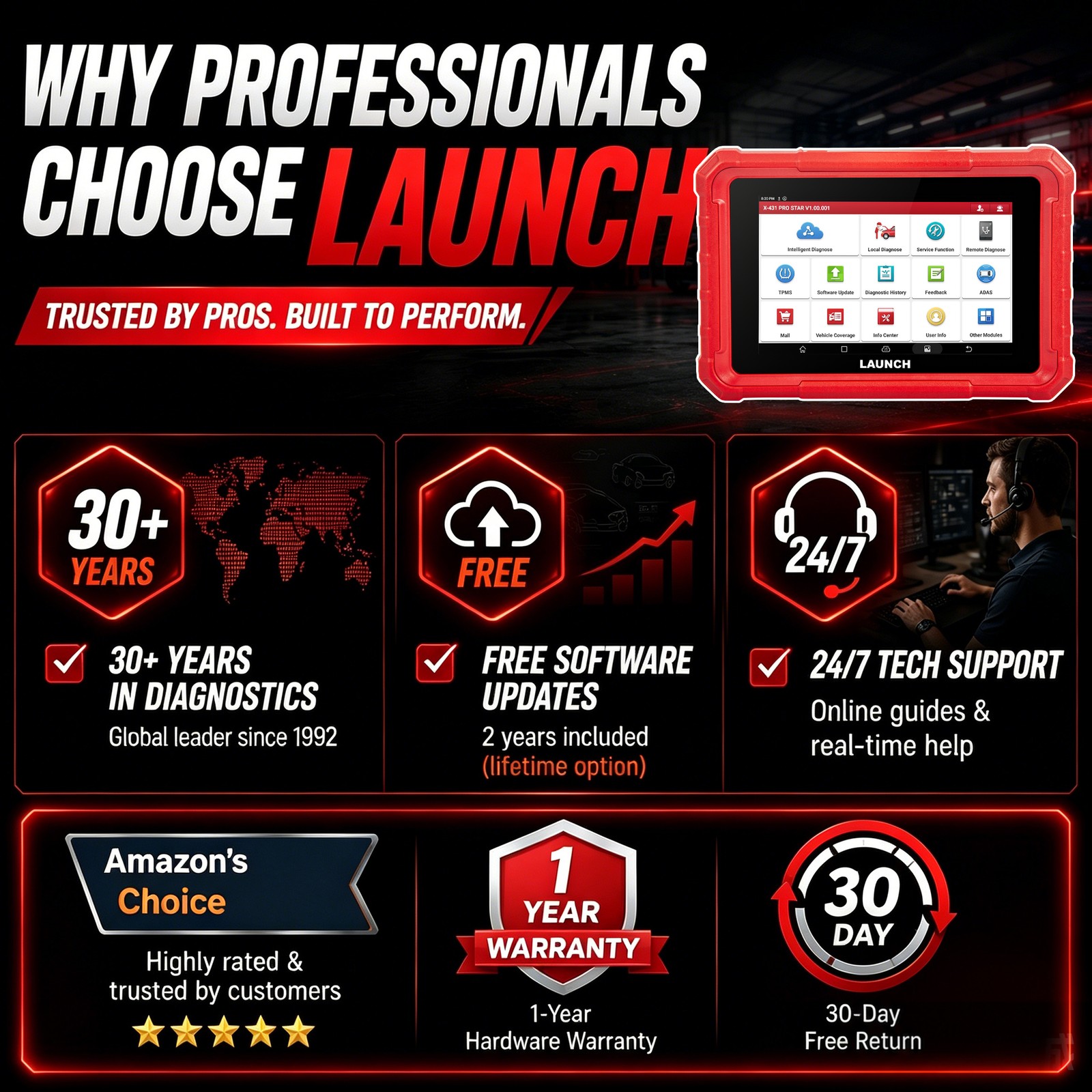LAUNCH X431 PRO Star =PRO ELITE Bidirectional Car OBD2 Diagnostic Scanner Coding
