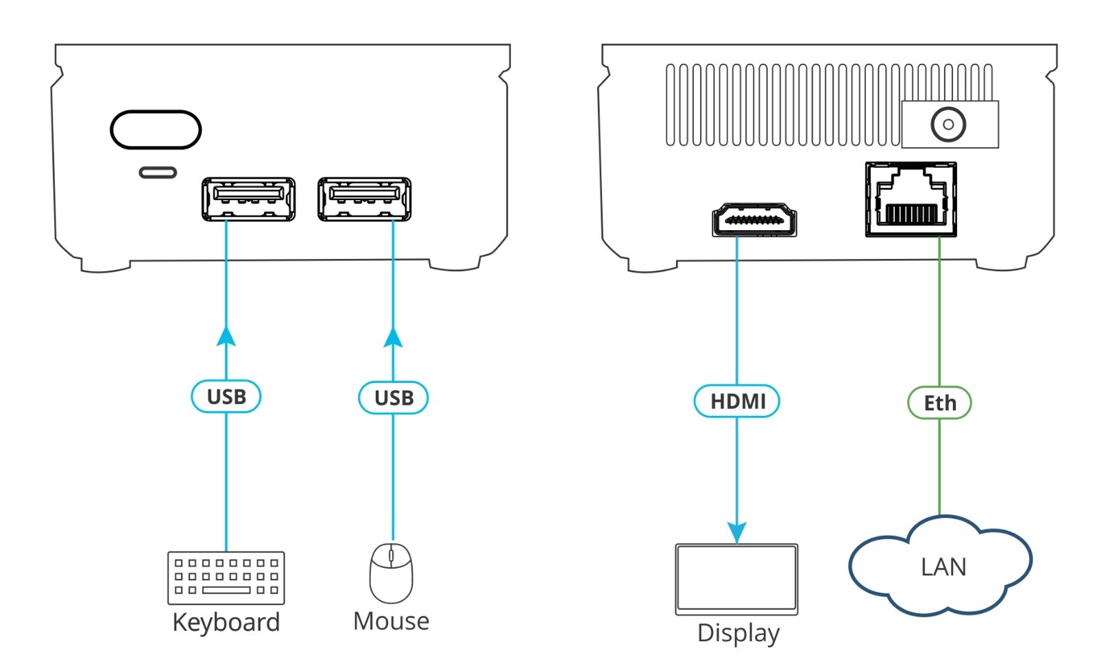 Kramer VIA GO2 Compact & Secure 4K Wireless Presentation Device