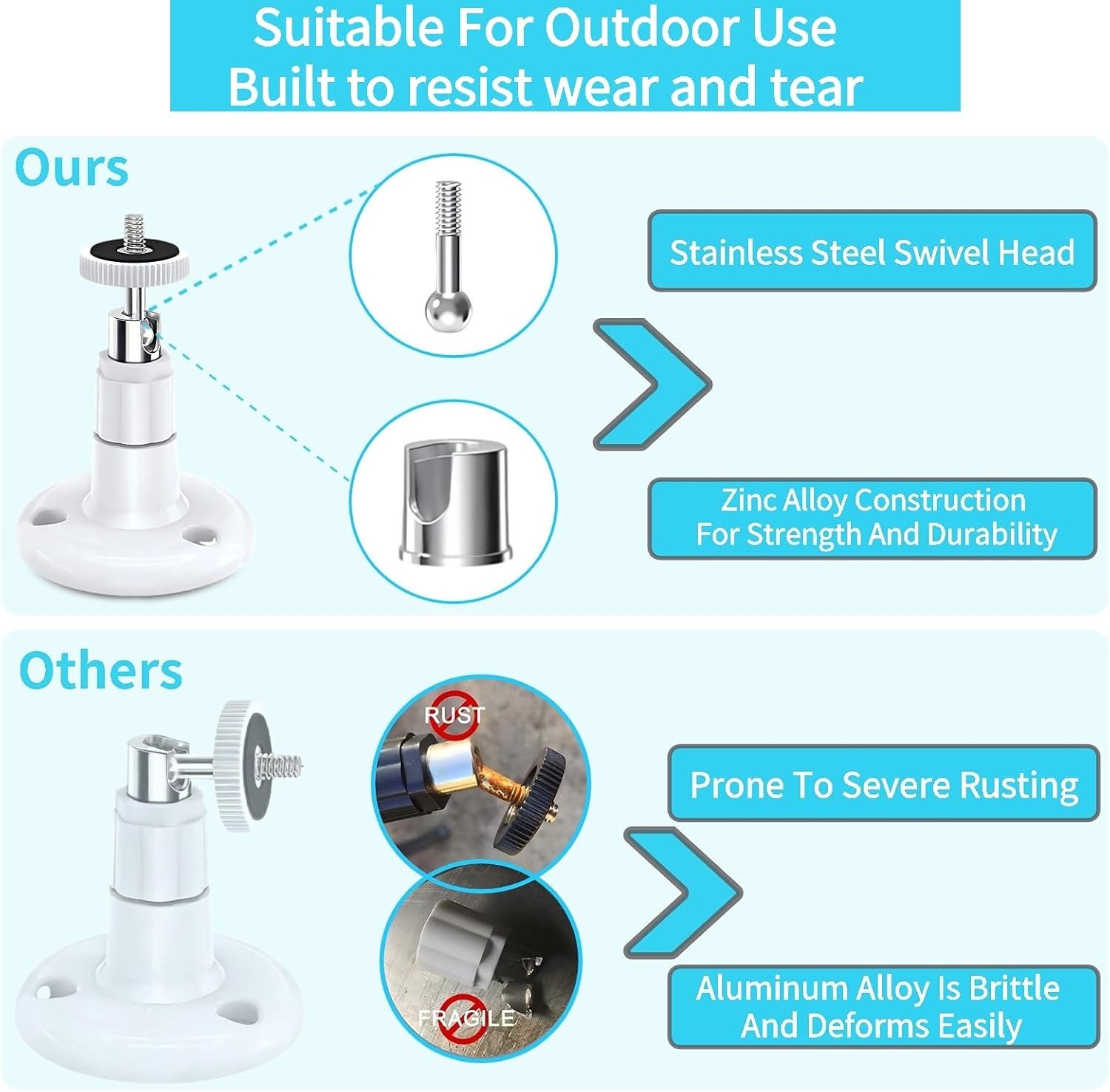 2 Pack Adjustable Wall Mount for Ring Cameras - Easy Install, Indoor/Outdoor