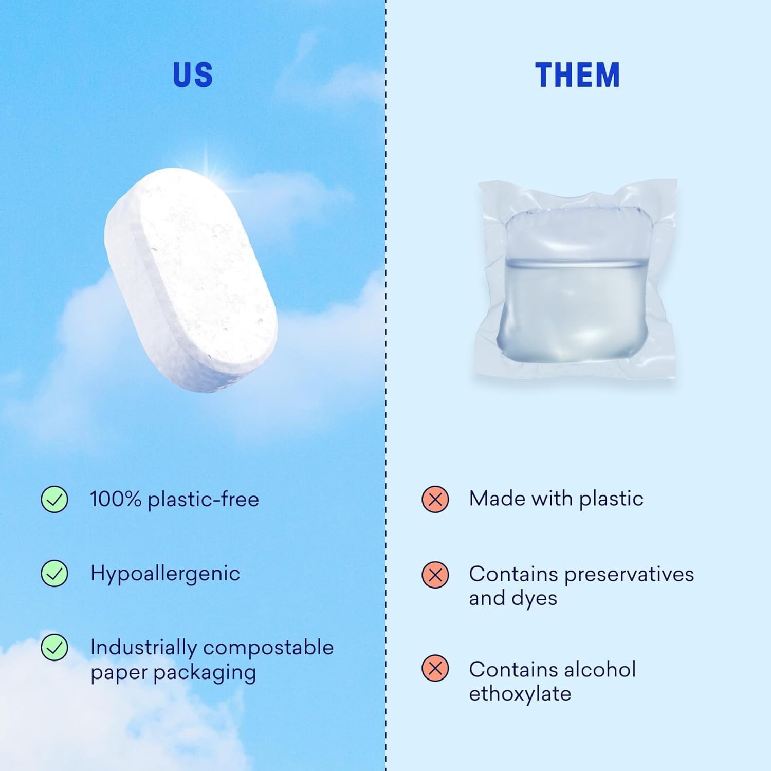 BLUELAND 100% Plastic-Free Dishwasher Detergent Tablets, 120 Count - 2 PACK
