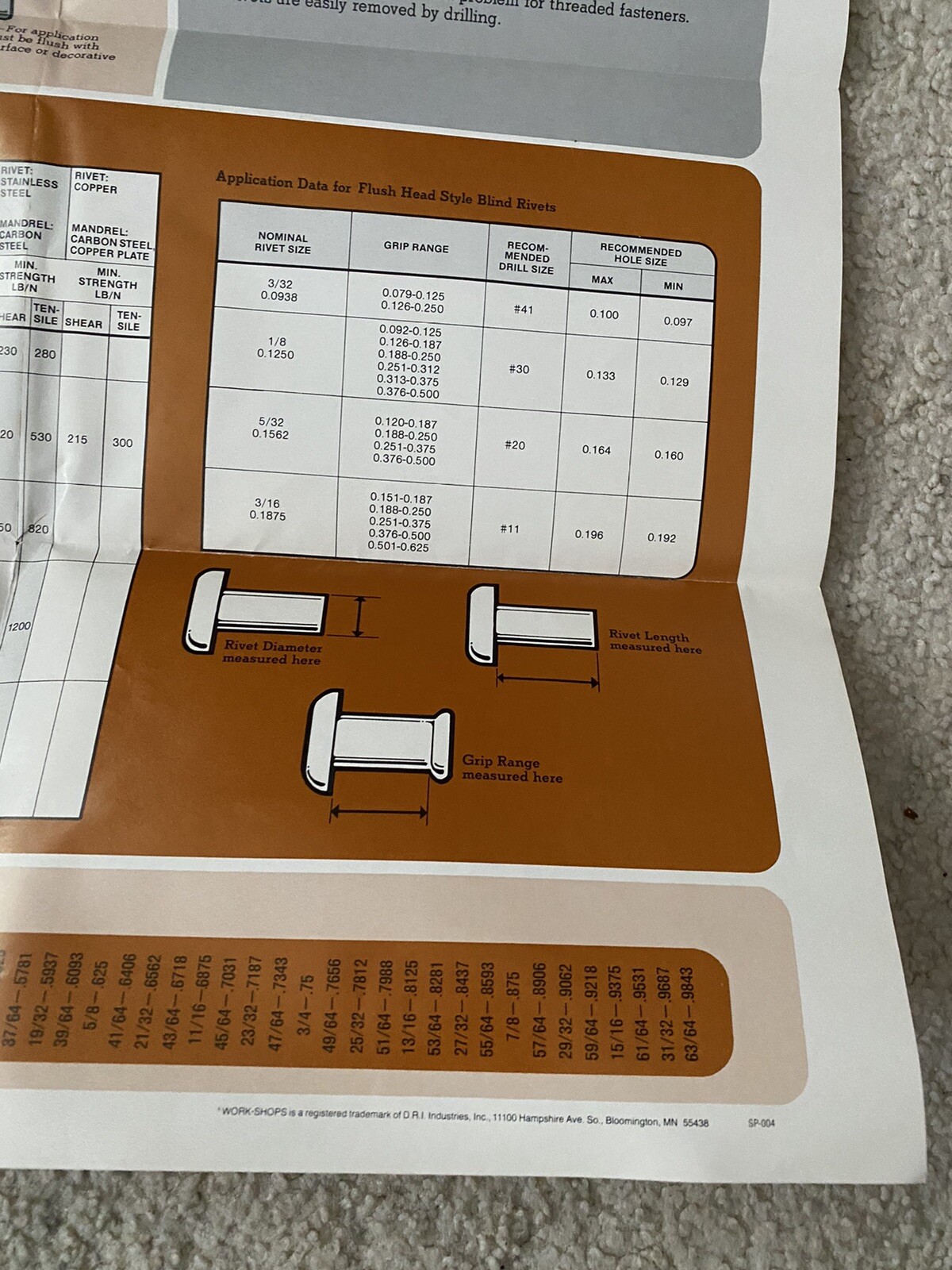 1978 Blind Rivet Reference Guide Poster