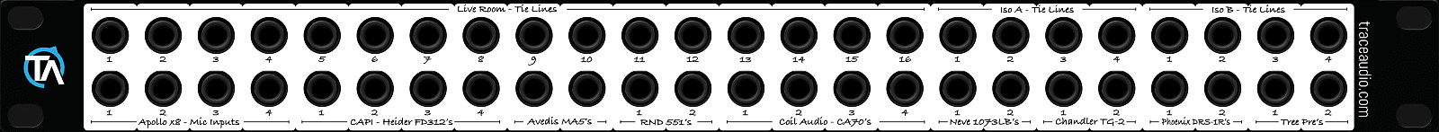 5-Pack Blank Patch Bay Labels Compatible with DBX PB-48 by Trace Audio