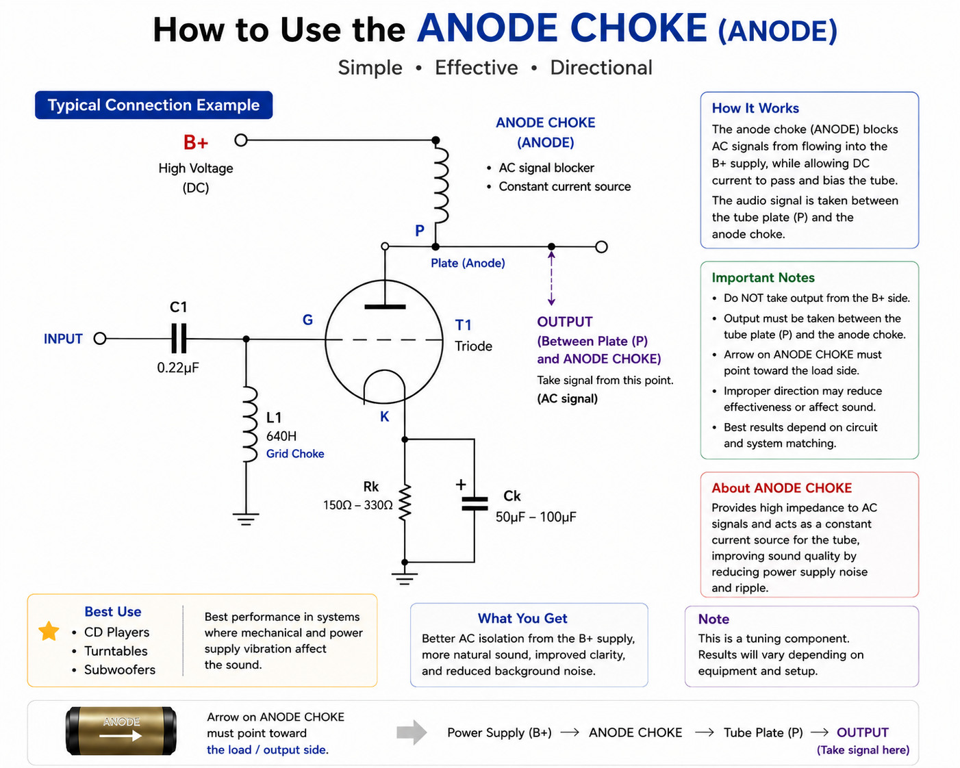 VALAB 120H 45mA Amorphous Double C-Core Plate Load Choke 40-Layer Bobbinless