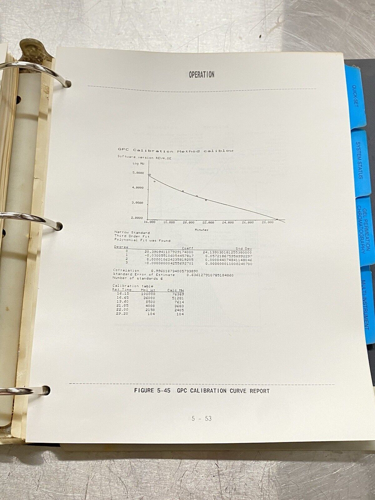 Waters WISP 840 Data & Chromatography Control Station - Users Guide / Manual