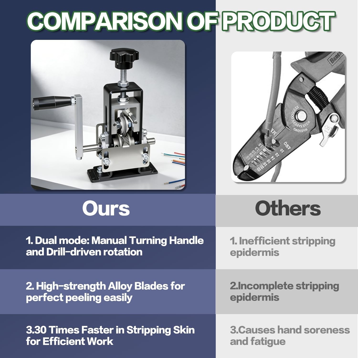 Manual Wire Stripping Machine - Drill Powered Hand Crank Copper Peeler Tool, 0.0