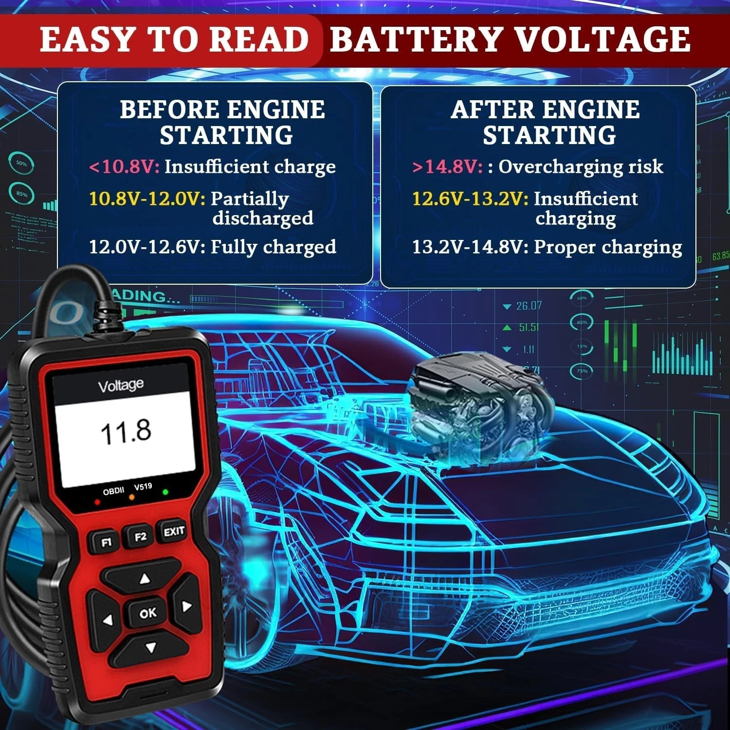 OBD Code Reader Automotive OBD2 Scanner Car Check Engine Fault Diagnostic Tool
