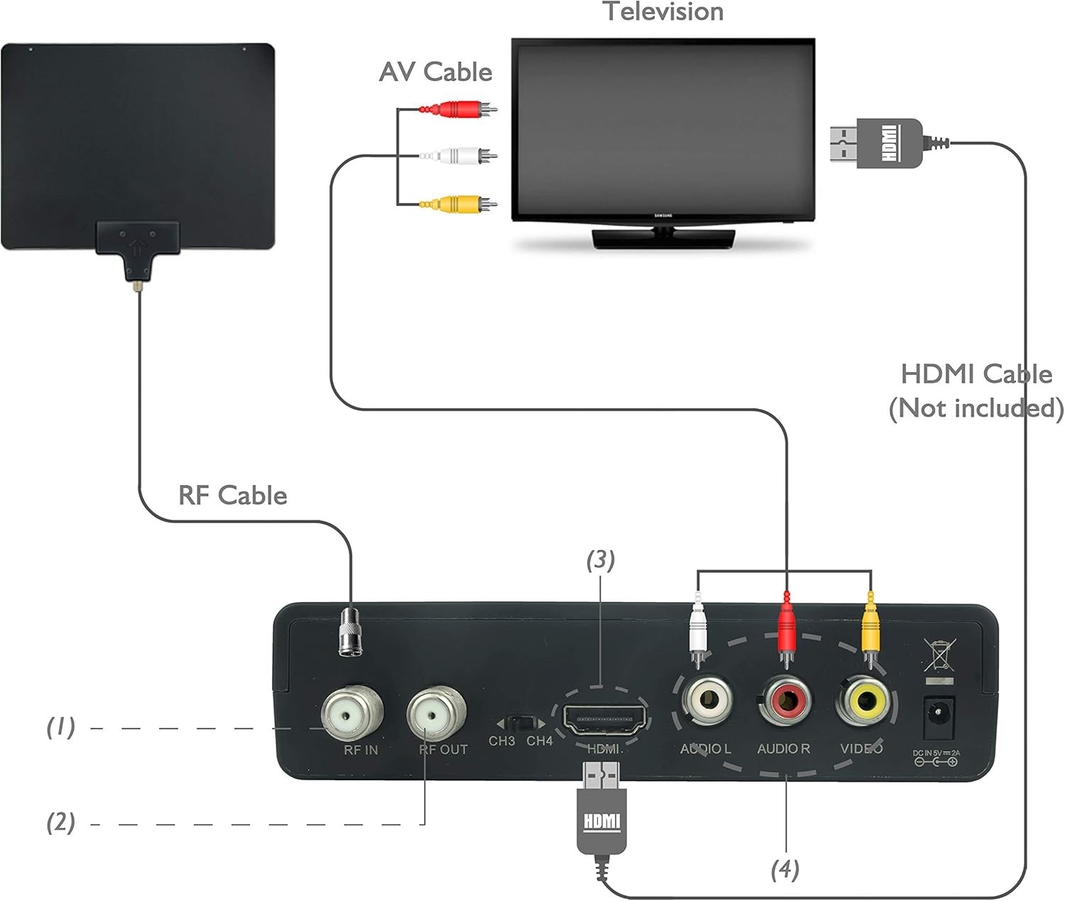Digital Converter Box with Recording Function