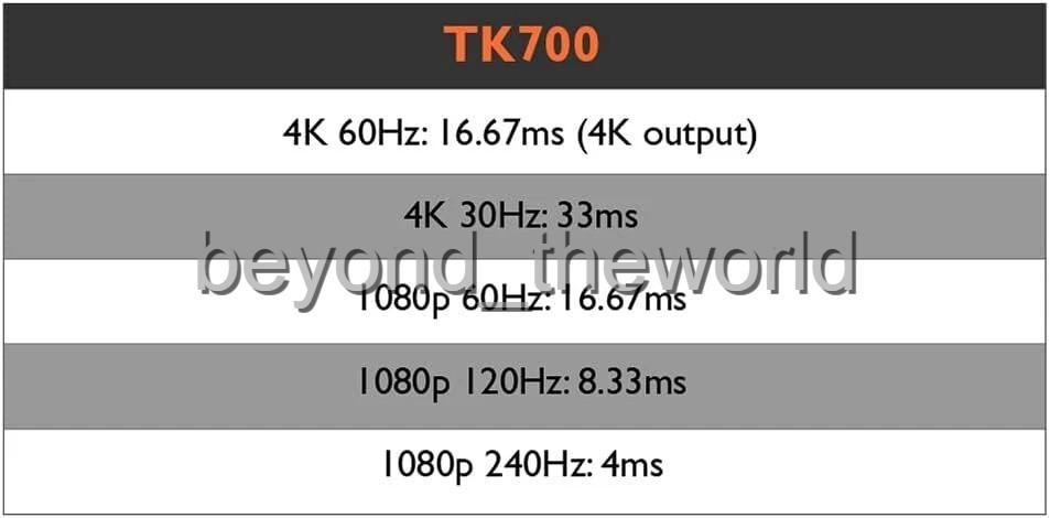 BenQ 4K HDR Short Throw Console Gaming Projector TK700STi