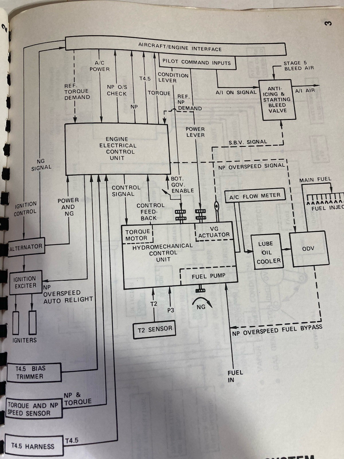 Control System For SF-340 CT7-5 Turboprop Engine Aircraft