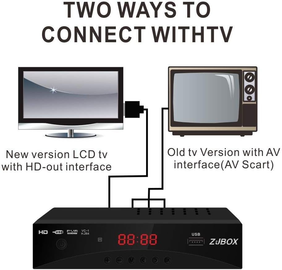 HDTV Digital TV Converter Box DVR Live Recorder PVR Tuner HDMI 1080p