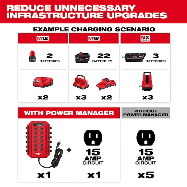 Milwaukee Tool 3333-20A Power Manager - 20 Amp Circuit
