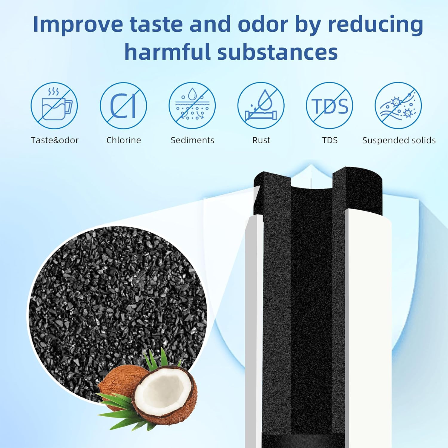 9083 Water Filter Replacement for Kenmore Refrigerator, Compatible with Kenmore