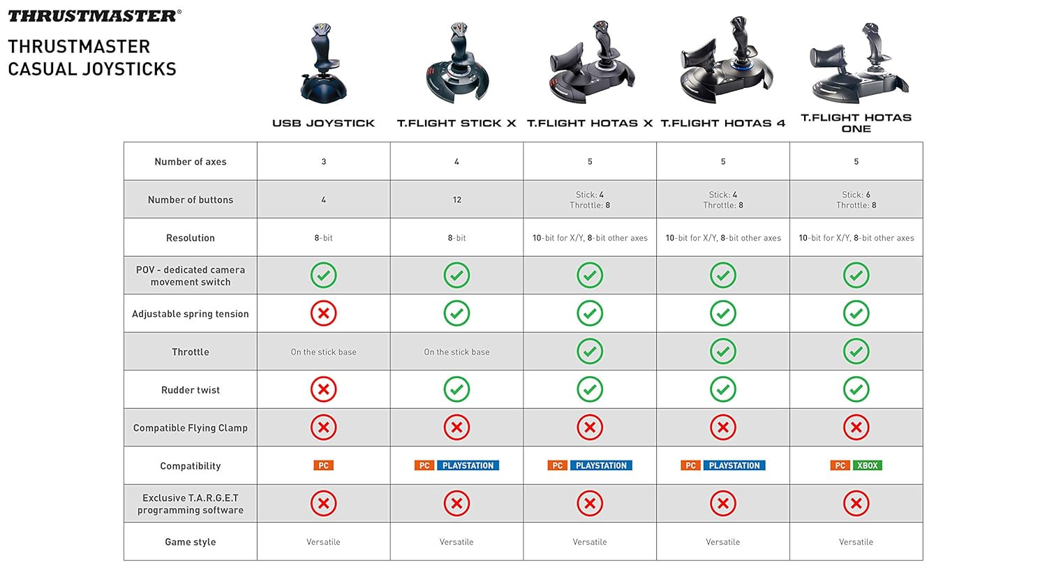 T-Flight Hotas X (Compatible with PC)
