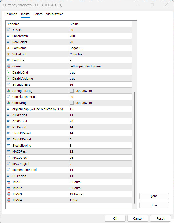 Currency Strength Dashboard Info Panel - MT5 - 6 Months License