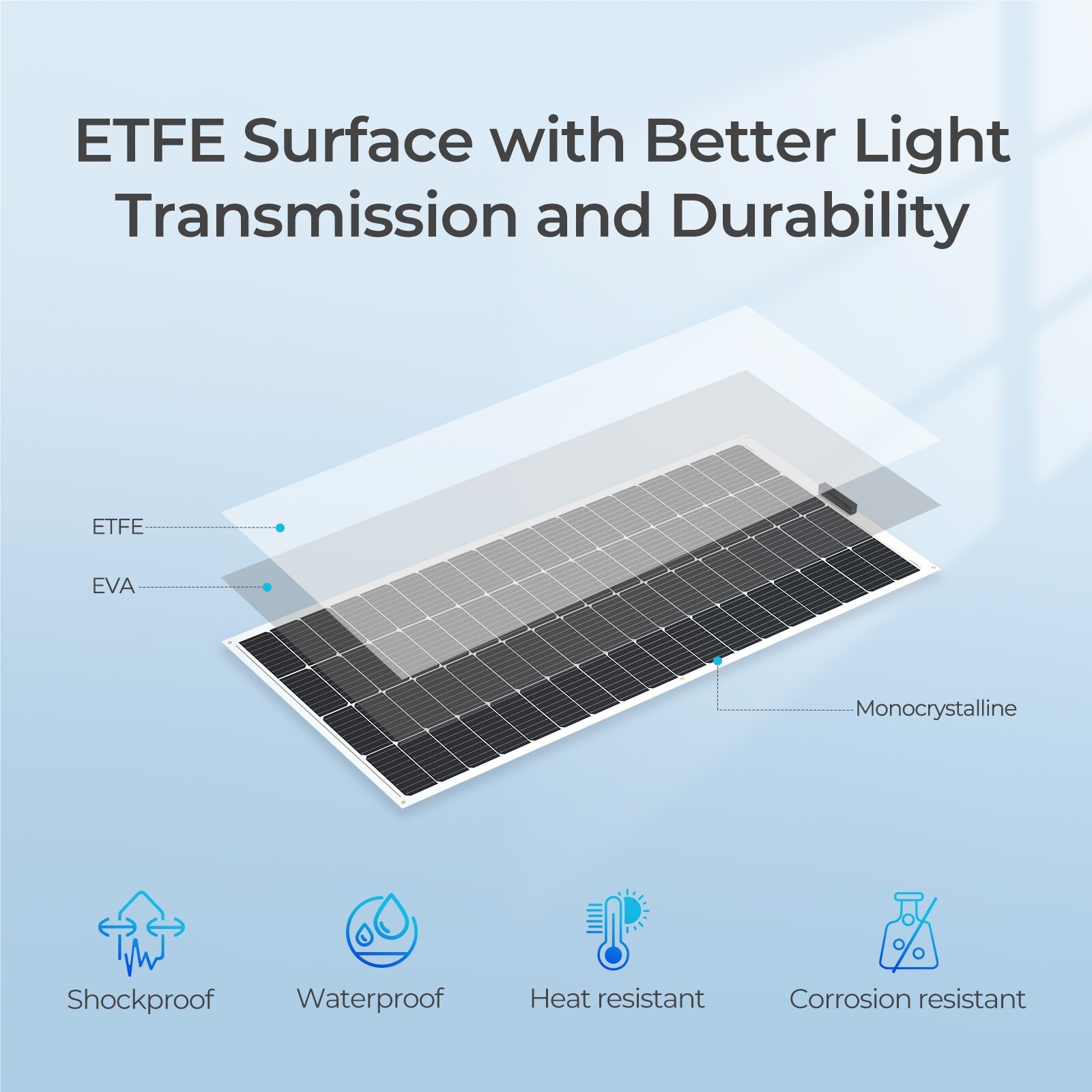 Renogy 200W Flexible Solar Panel with High Efficiency Solar Modules, Lightweight