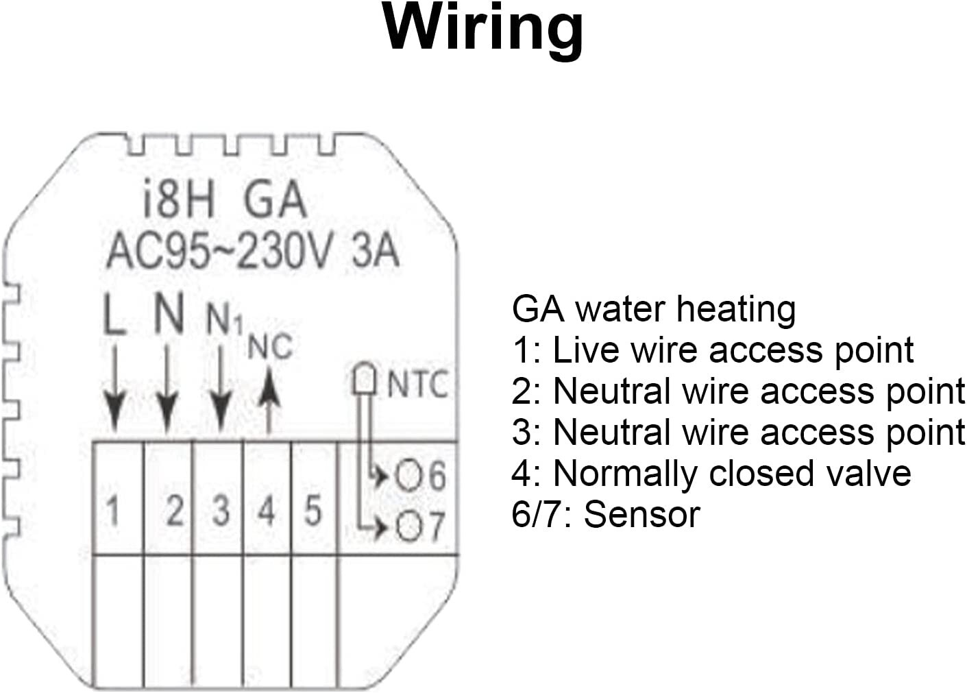 SALUTUY Intelligent Programming Control Thermostat, WiFi Intelligent Temp contrl