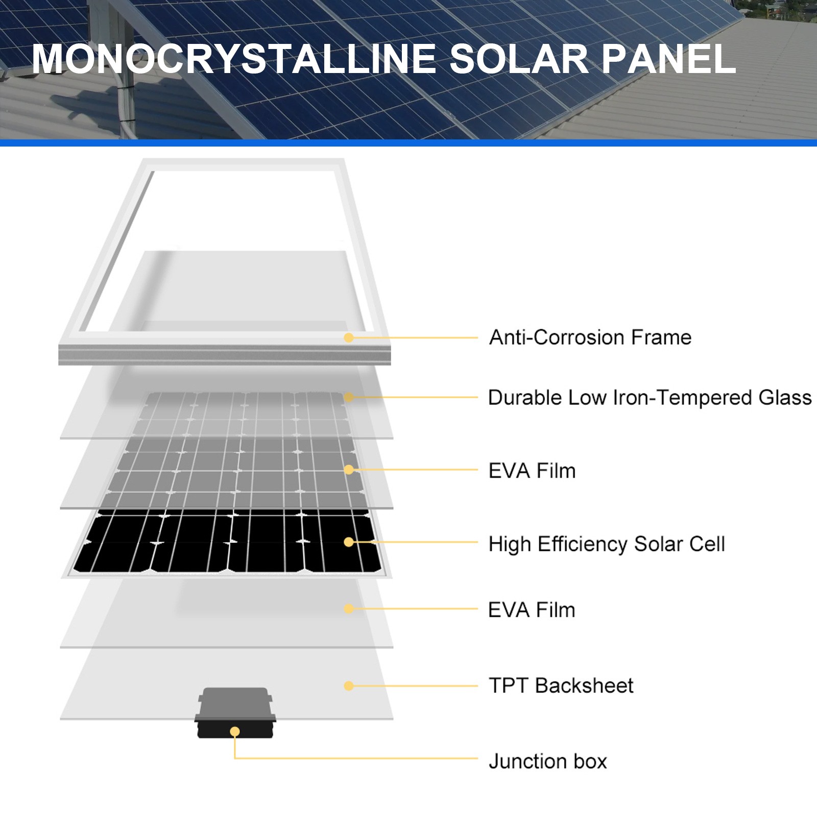 PFCTART 5Pcs 200 Watt Rigid Monocrystalline Solar Panel 12 Volt Home RV Marine