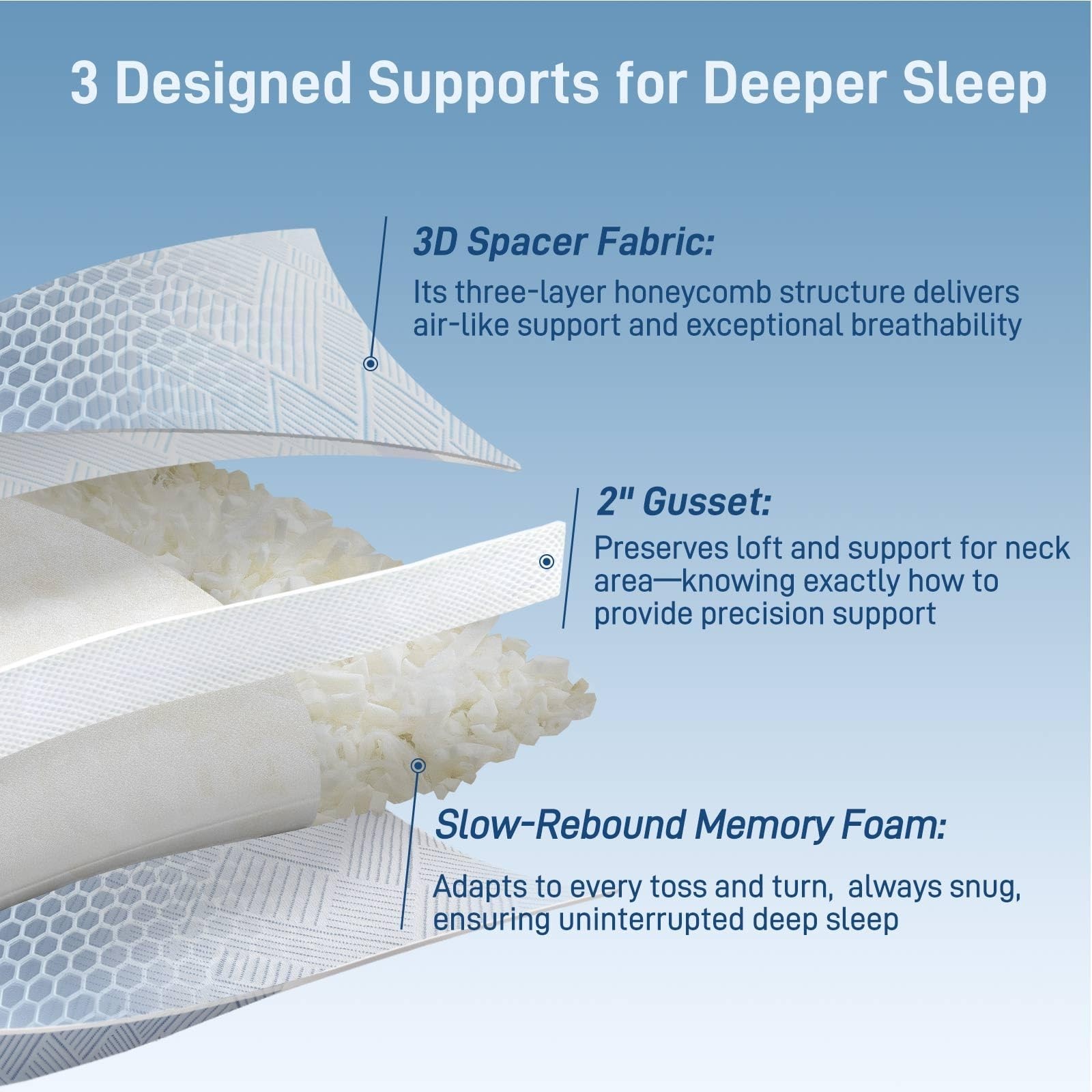Alkyonos Shredded Memory Foam Cooling Soft Bamboo Viscose Pillow Queen Size, ...