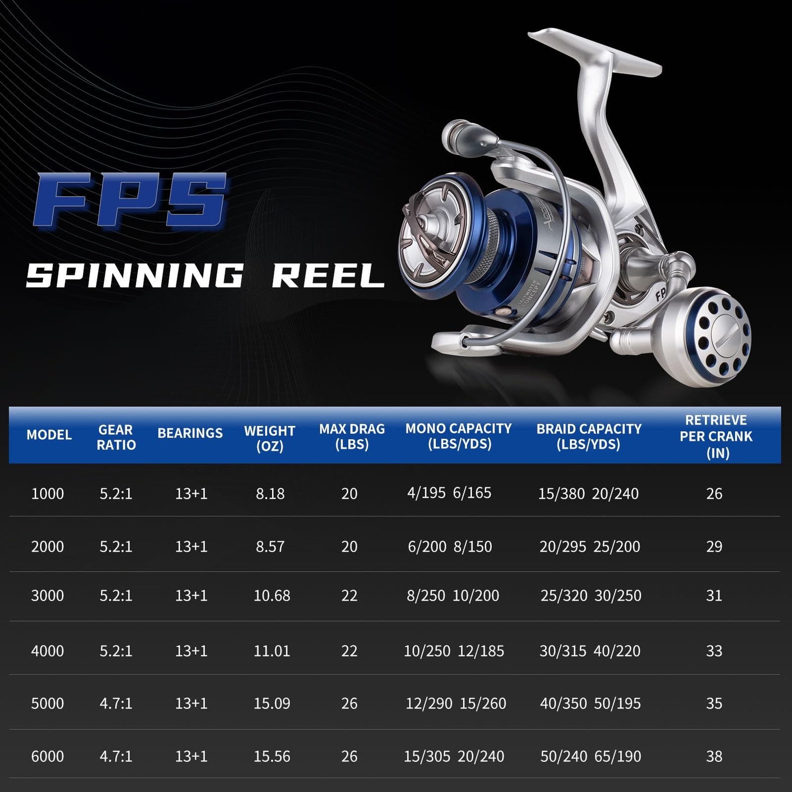 Saltwater Spinning Reel,13+1BB Ultra Smooth Saltwater Fishing Reels,Powerful ...