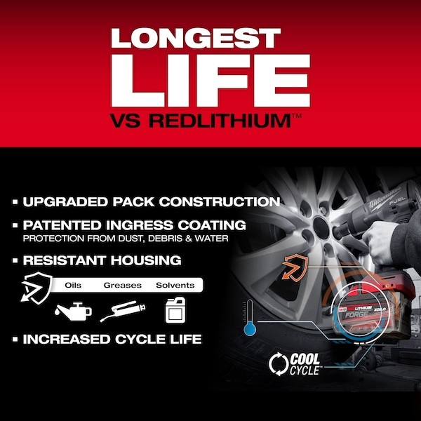 Milwaukee Tool 48-59-1881 M18 Redlithium Forge Xc8.0 Starter Kit