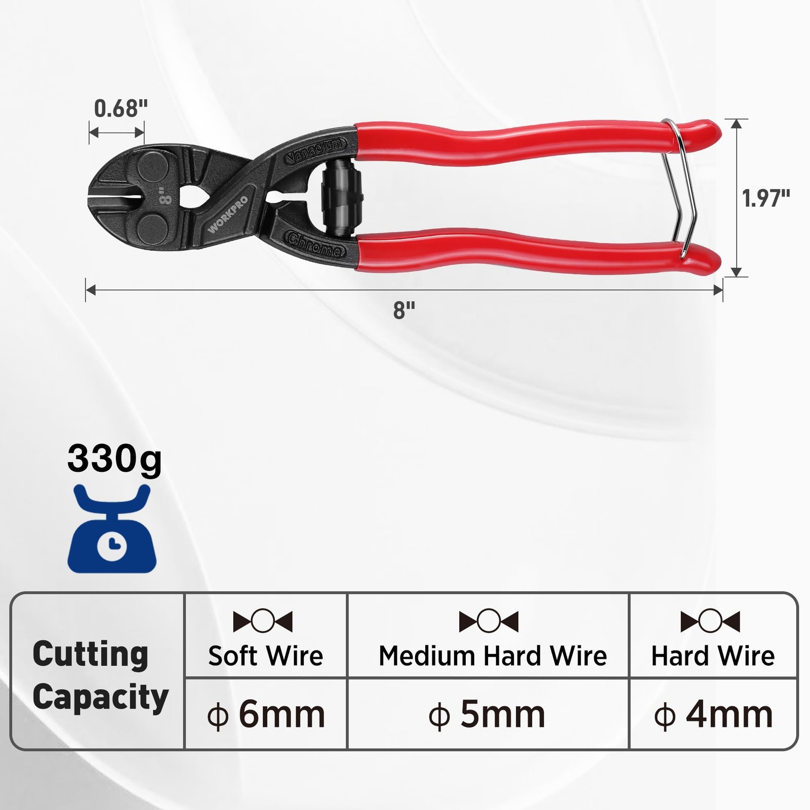 8inch Mini Bolt Cutter with Recess and Spring