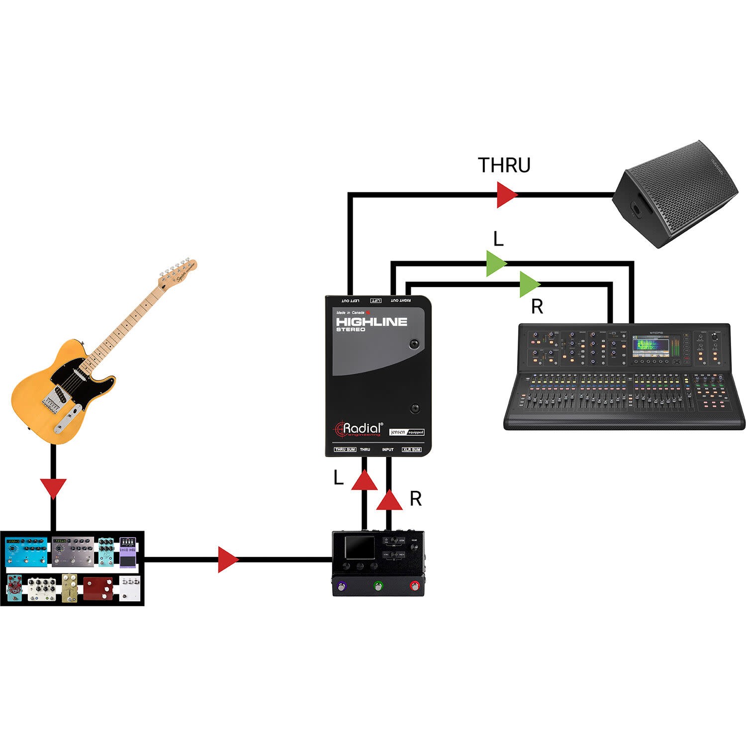 Radial Highline Stereo Passive Stereo Line Isolator Box