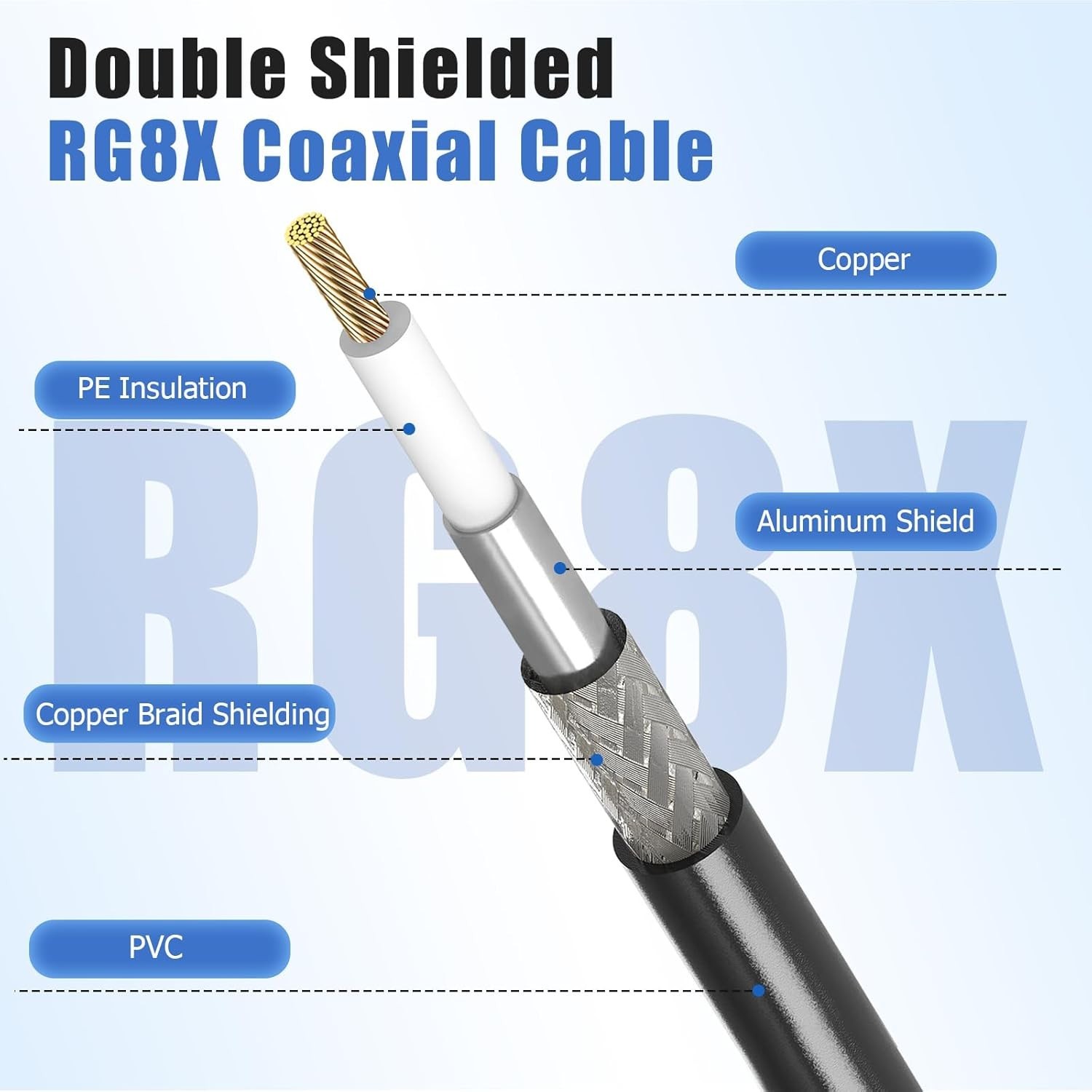 High Quality RG8X Cable for Antenna Analyzer