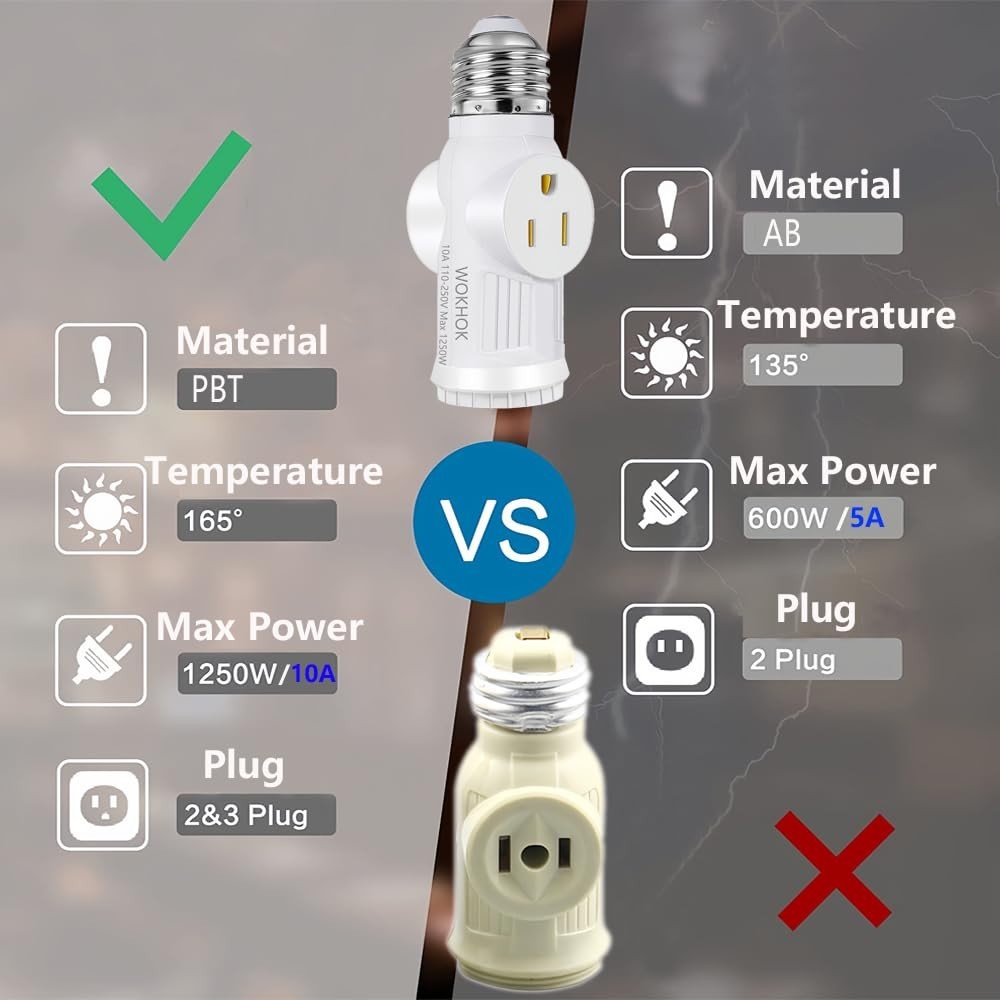 Light Socket to Plug Adapter,Convert E26 Light Socket to 2/3 Prong 2 Pack