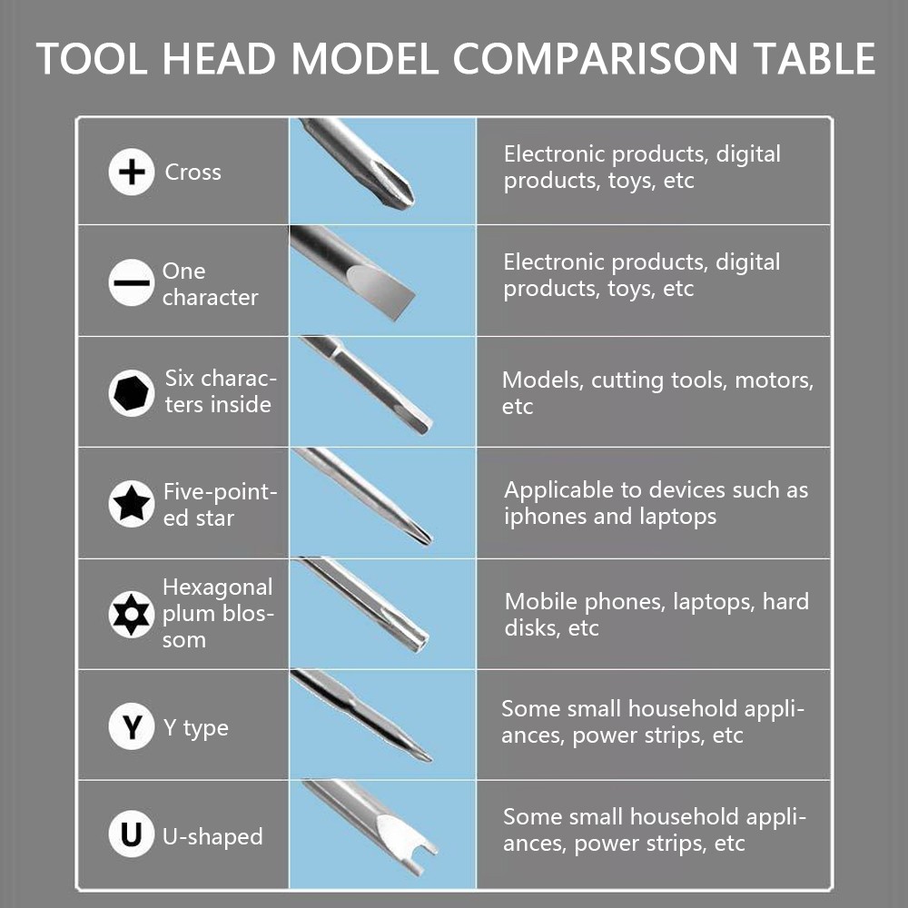 115-in-1 Magnetic Precision Screwdriver Set Electronics Repair Tool