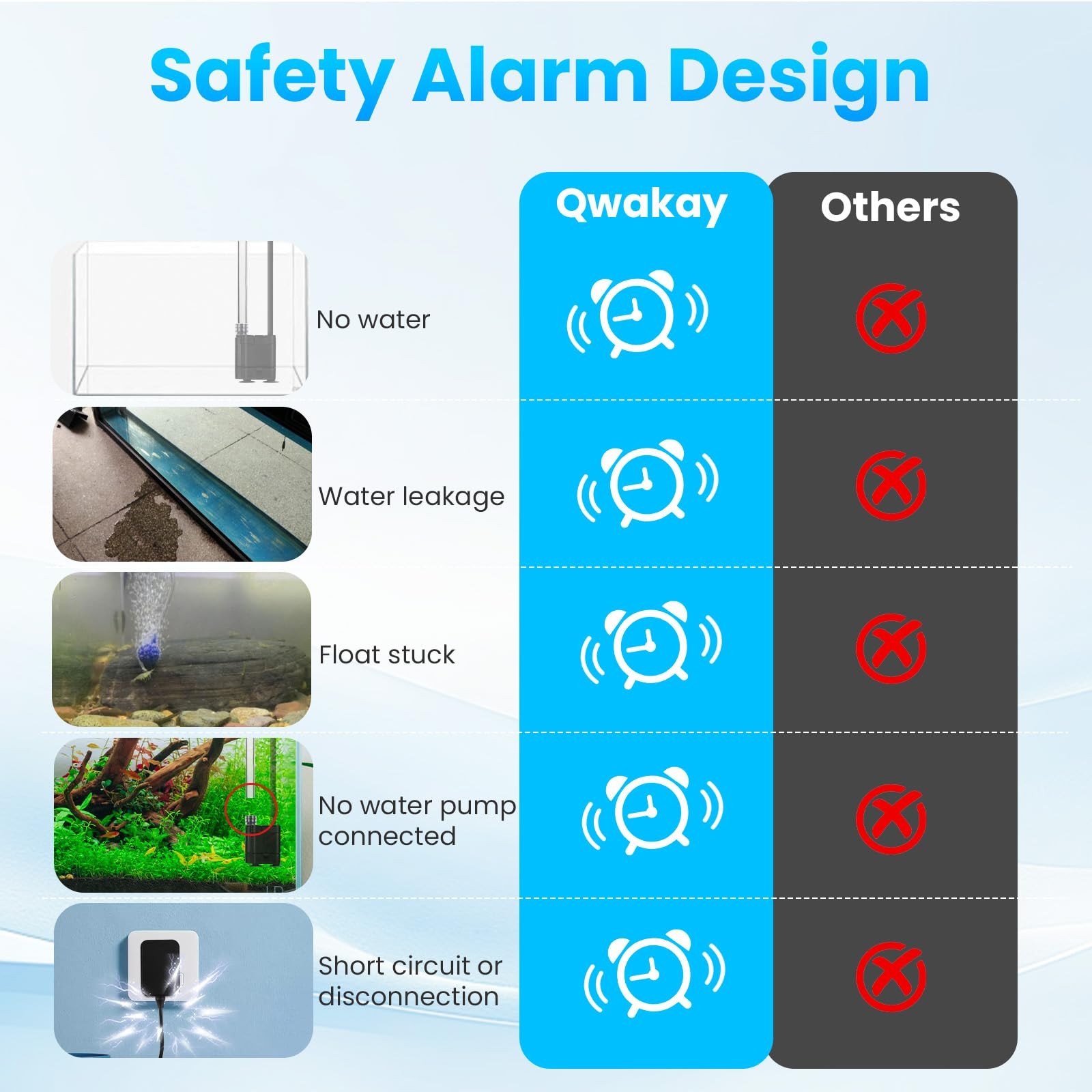 Auto Top Off System Aquarium - Smart Automatic ATO System for Fish Tank - Wat...