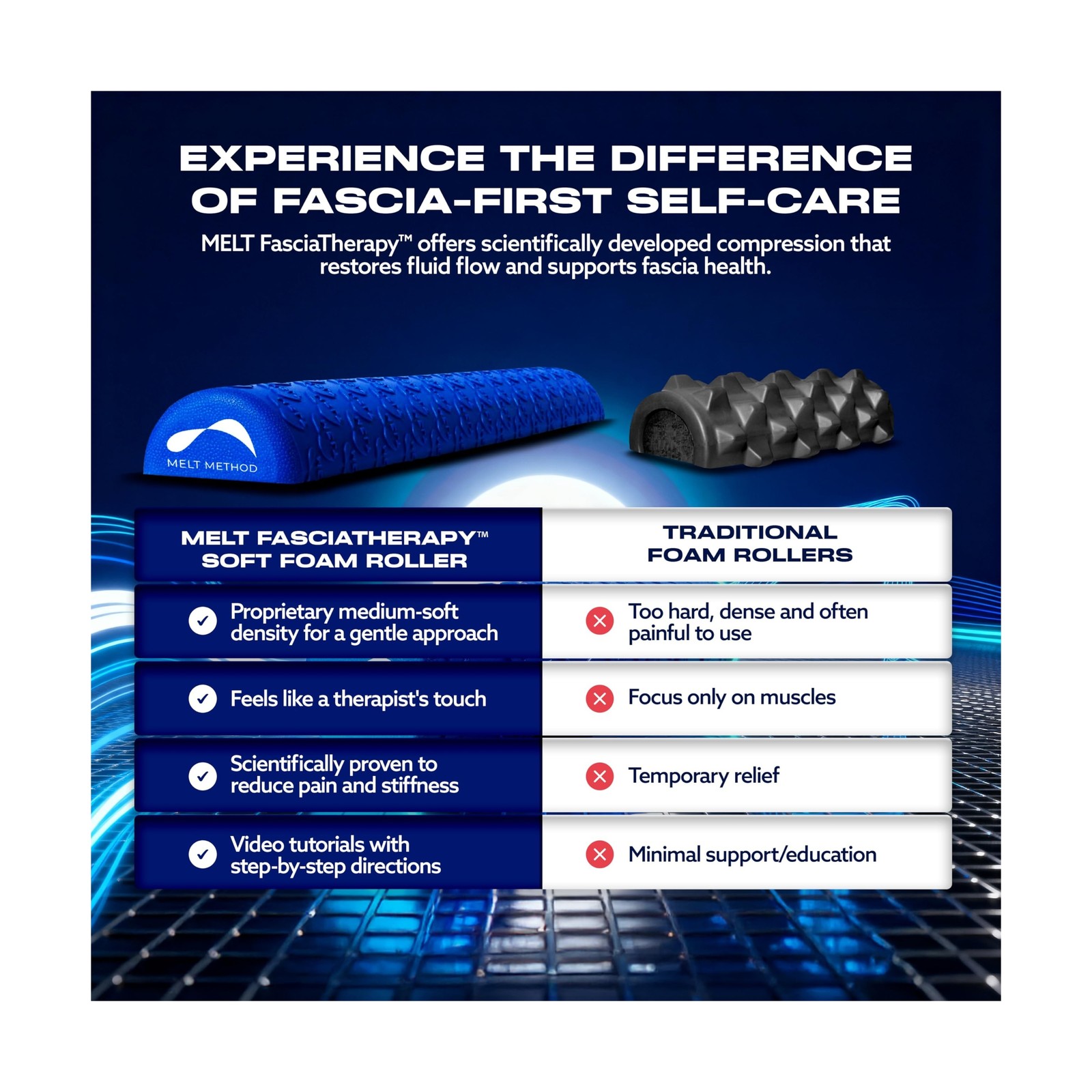 MELT Method 36 Inch Half Foam Roller for Back w/FasciaTherapy Techn... Fast Ship