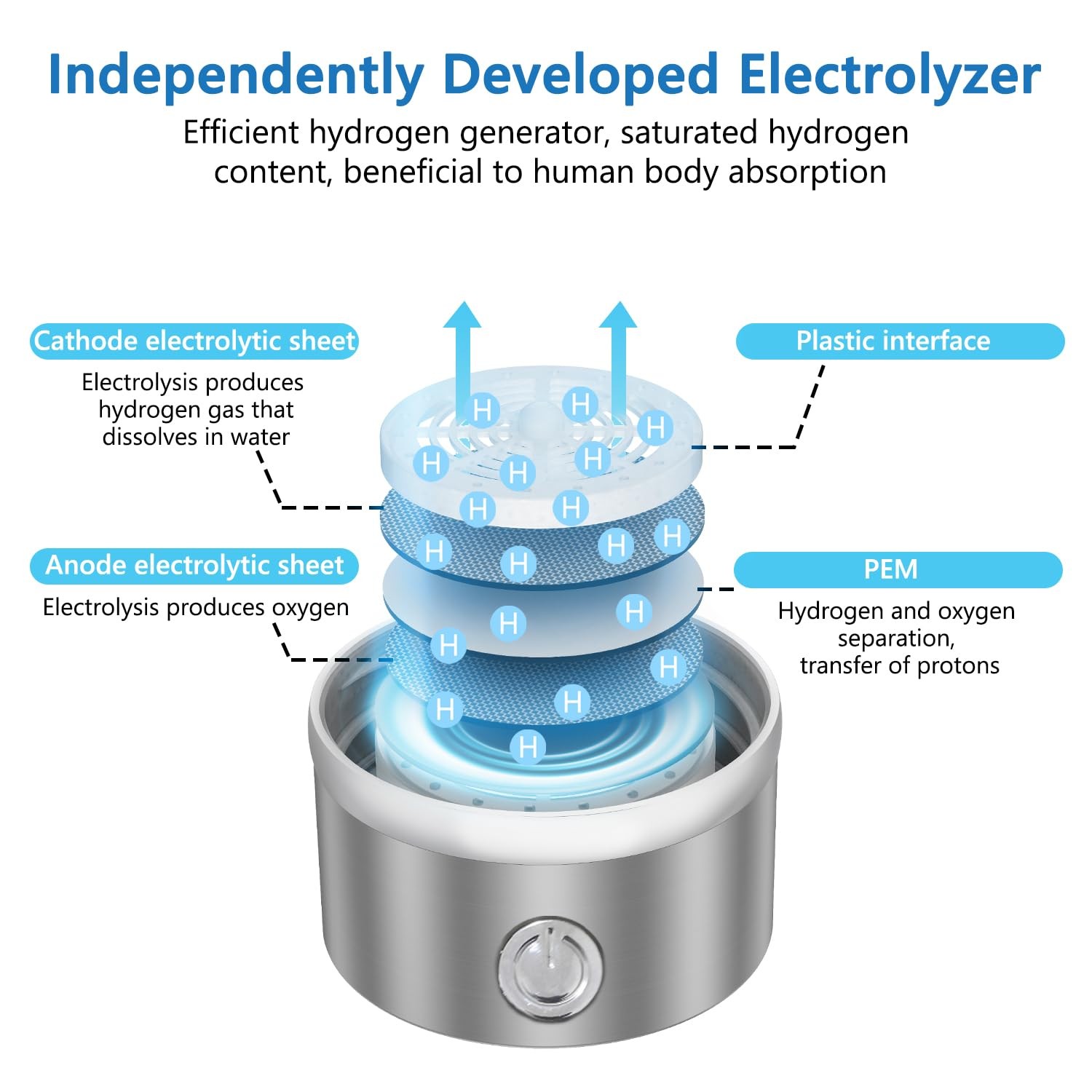 Hydrogen Water Bottle Generator | Portable & Rechargeable | Silver Ionizer Machi
