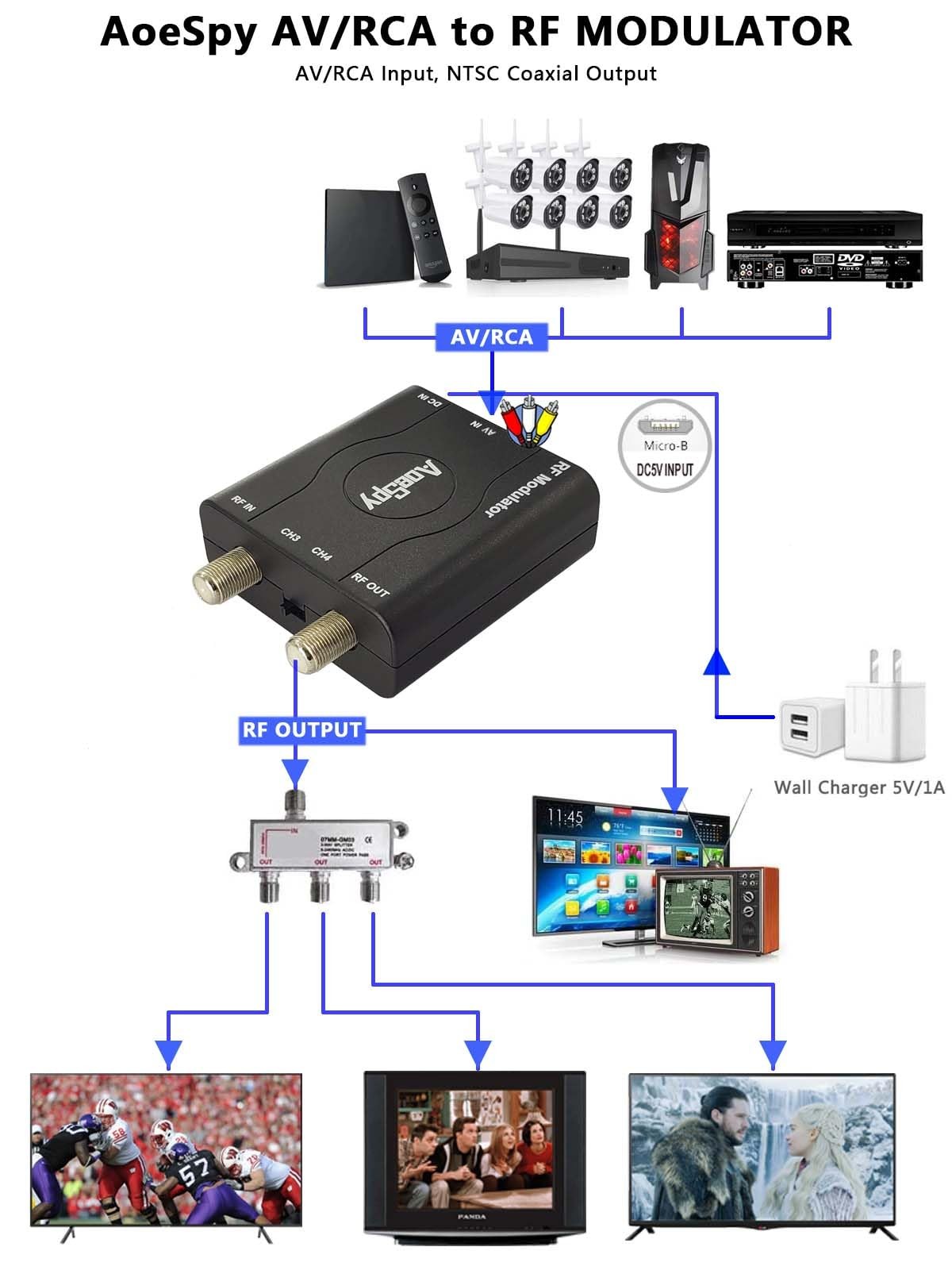 RCA RF Coaxial Modulator VHF Converter CVBS Adapter w/Channel 3/4 Switch for...