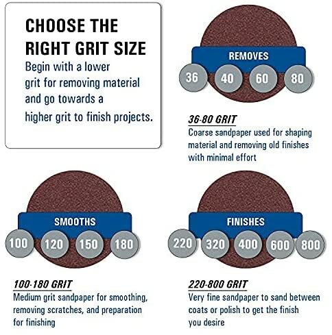 Starcke Premium 5 Inch PSA Sanding Discs Aluminum Oxide