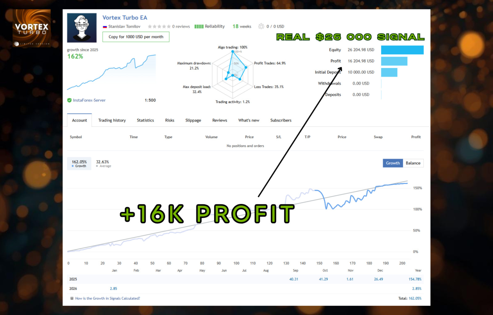 🔥 VORTEX PRO EA - Expert Advisor Automatic Forex MT4 | Algorithmic Trading