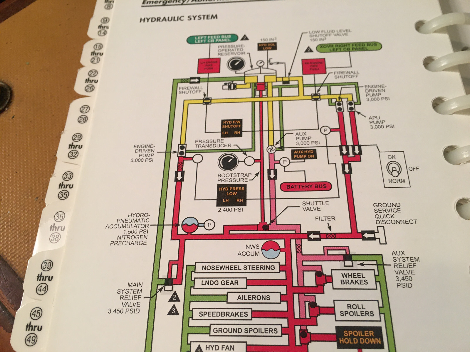 Citation 650 Operating Handbook