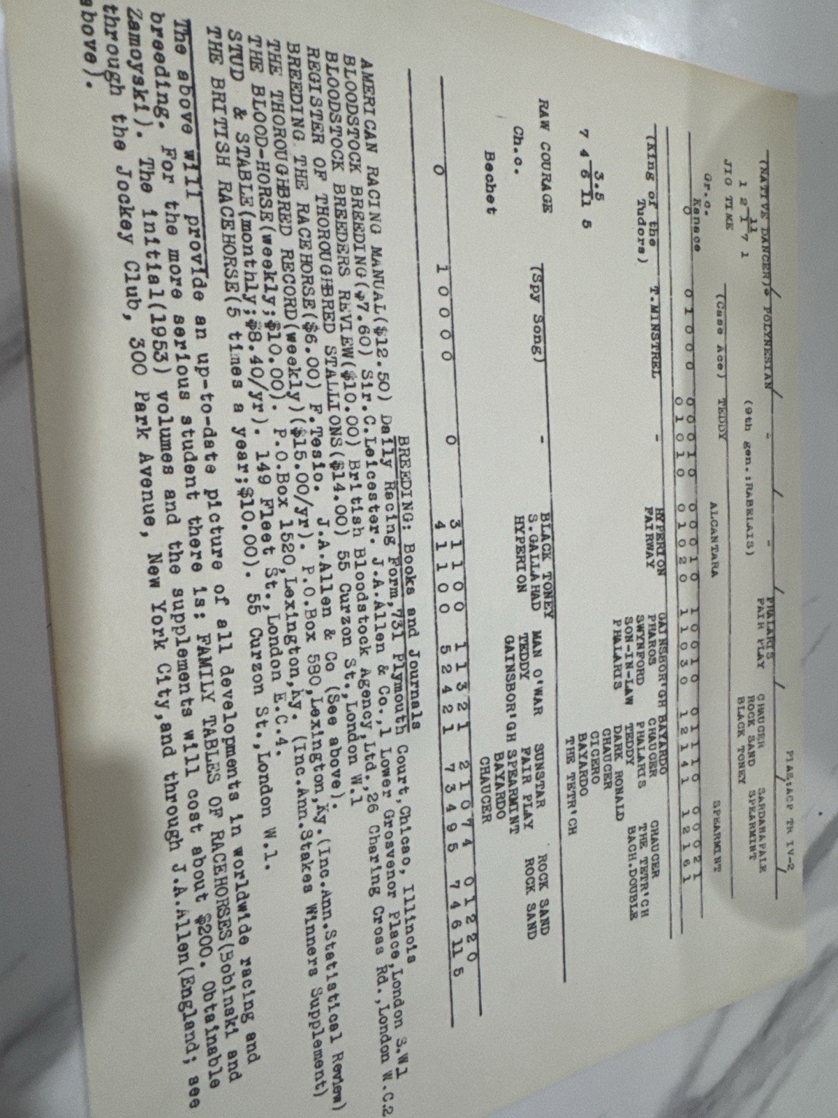 1968 Pacific Institute Pasadena Thoroughbred Racing Certificate Letters Archive