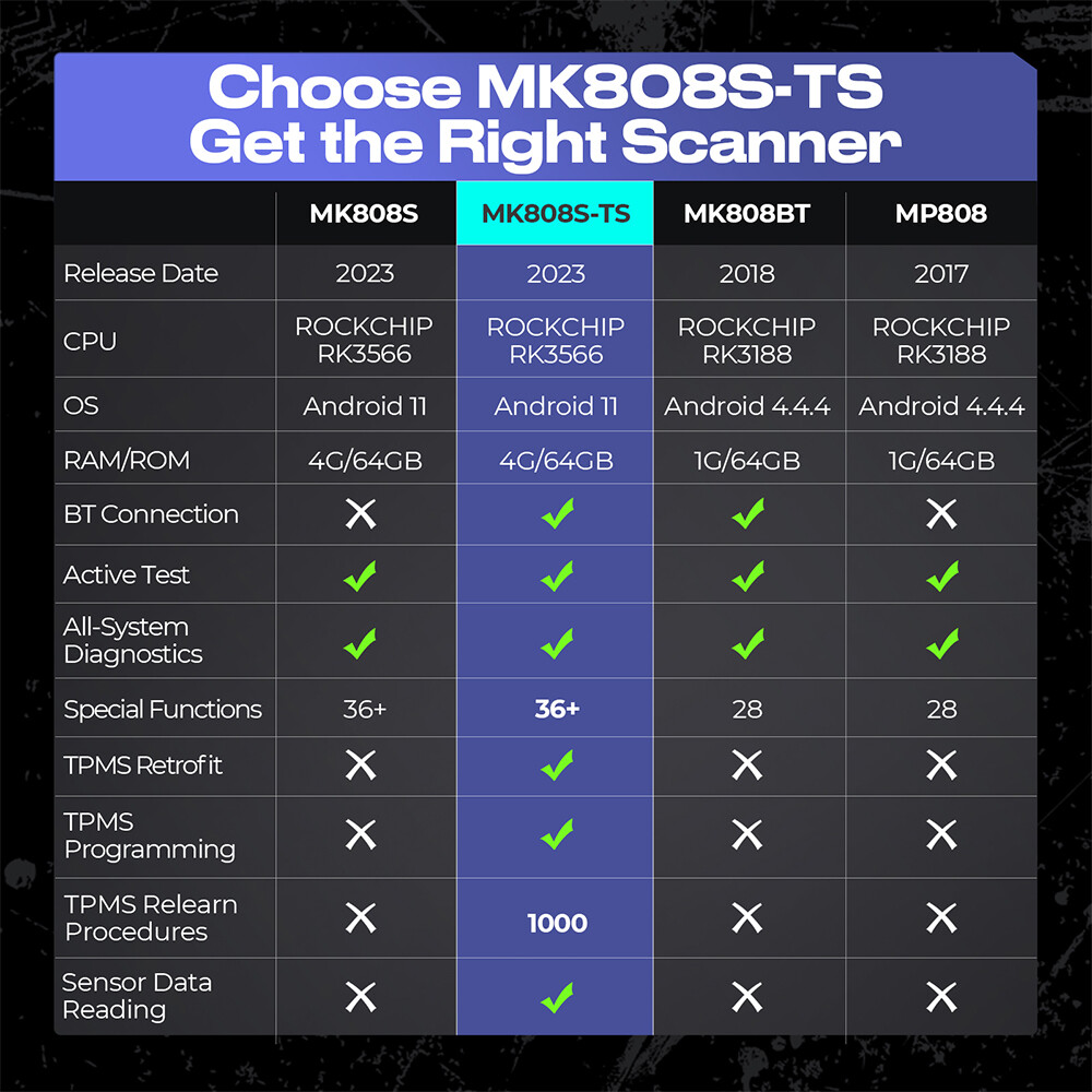 Autel MK808S-TS as MaxiSys MS906TS Diagnostic Scanner Bluetooth Code Reader TPMS